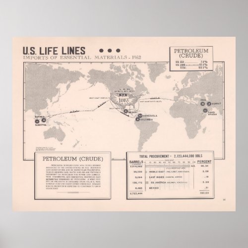 Old US Petroleum Import Map 1954  Poster