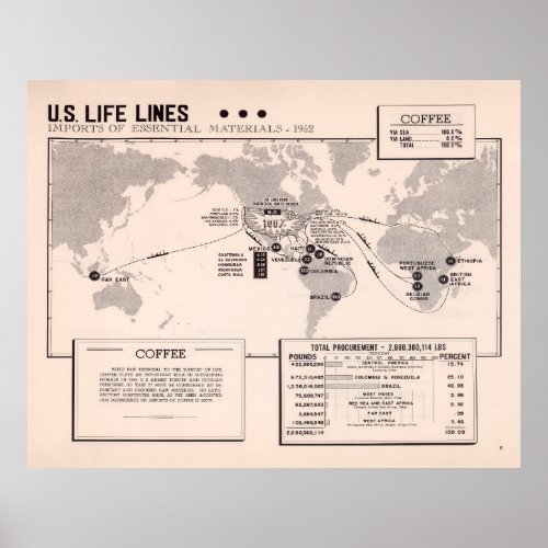 Old World Coffee Bean Exports Map 1854  Poster