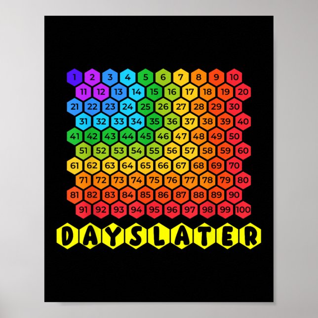 One Hundred Days Later 100th Day Of School Student Poster (Front)