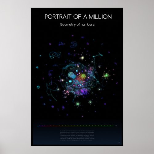 One million integers poster