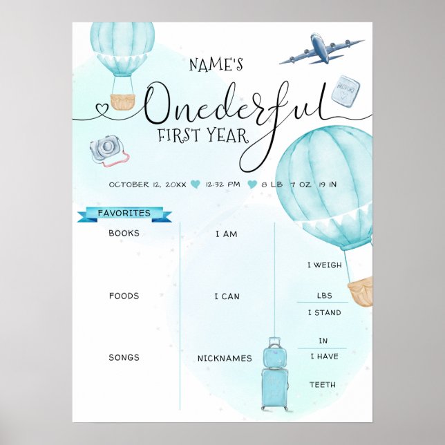 Onederful 1st Birthday Blank Milestone Poster (Front)