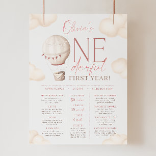 ONEderful World 1st Birthday Invitation Foam Board