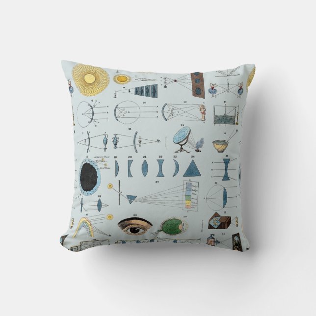 Optics Throw Pillow (Front)