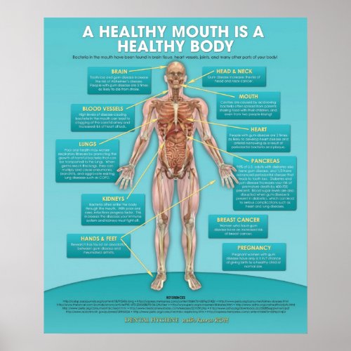Oral Hygiene Dental Poster