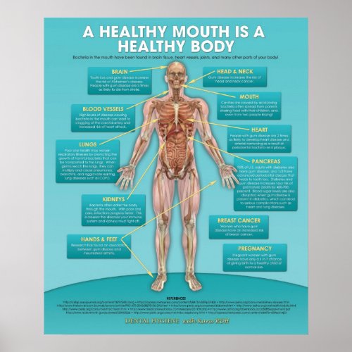 Oral Hygiene Dental Poster