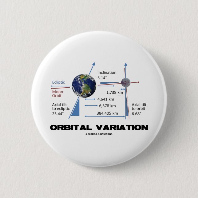 Orbital Variation (Astronomy) Button (Front)