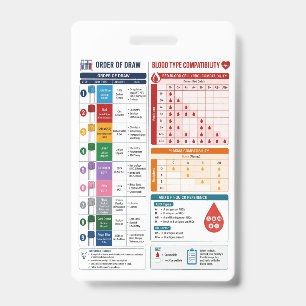 Order of Draw & Blood Type Compatibility Nursing Badge