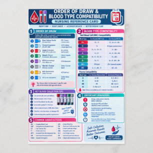 Order of Draw & Blood Type Compatibility Nursing Program