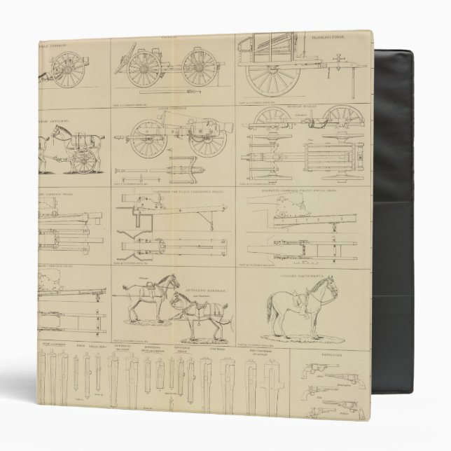 Ordnance, stores, etc 3 ring binder (Front/Inside)