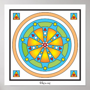 Origin of the BEING-Becoming and All Existence Poster