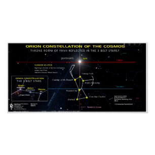 Orion Constellation of the Cosmos Poster