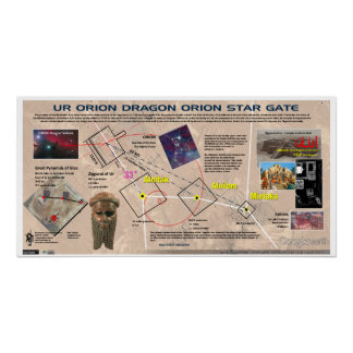 Orion - Dragon Temple Star Map Poster