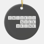 Periodic
 Table
 Writer  Ornaments