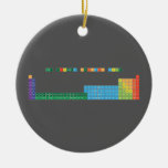 THE EXTENDED PERIODIC TABLE
 
 h                              he
 libe                        bc|n|ofne
 namg                        alsips|clar
 kca              sctivcrmnfeconicuzngageassebrkr
 rbsr              yzrnbmotcrurhpdagcdinsnsbteixe
 csbalaceprndpmsmeugdtbdyhoertmybluhftawreosirptauhgtlpbbipoatrn
 frraacthpaunppuamcmbkcfesfmmdnolrrfdbsgbhhsmtdsrgcnnhflmclvtsog  Ornaments