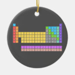 H                He
 LiBe          BC|N|OFNe
 NaMg          AlSiSPClAr
 KCaScTiVCrMnFeCoNiCuZnGaGeAsSeBrKr
 RbSrYZrNiMoTcRuRhPdAgCdInSnSbTeIXe
 CsBa HfTaWReOsIrPtAuHgTlPbBiPoAsRn
 FrRa RfDbSgBhHsMtDsRgCnNhFlMcLvTsOg
 
    LaCePrNdPmSmEuGdTbDyHoErTmYbLu
    AcThPaUNpPuAmCmBkCfEsFmMdNoLr  Ornaments