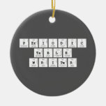 Periodic
 Table
 Writer  Ornaments