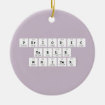 Periodic
 Table
 Writer  Ornaments