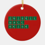 Periodic
 Table
 Writer  Ornaments