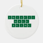 Periodic
 Table
 Writer  Ornaments