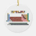 Periodic table
 -Of elements-
 H                He
 LiBe          BC|N|OFNe
 NaMg          AlSiP|S|ClAr
 KCaScTiVCrMnFeCoNiCuZnGaGeAsSeBrKr
 RbSrYZrNbMoTcRuRhPdAgCdInSnSbTeIXe
 CsBa*HfTaWReOsIrPtAuHgTlPbBiPoAtRn
 FrRa⁑RfDbSgBhHsMtDsRgCnNhFlMcLvTsOg
 
 *LaCePrNdPmSmEuGdTbDyHoErTmYbLu
 ⁑AcThPaUNpPuAmCmBkCfEsFmMdNoLR  Ornaments