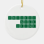 Periodic
 Table
 Writer  Ornaments