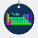 H  PERIODIC       HE
 LIBE   TABLE   BC|N|OFNE
 NAMG          ALSIPS|CLAR
 KCASCTIVCRMNFECONICUZNGAGEASSEBRKR
 RBSRYZRNBMOTCRURHPDAGCDINSNSBTEIXE
 CSBA1HFTAWREOSIRPTAUHGTLPBBIPOATRN
 FRRA2RFDBSGBHHSMTDSRGCNNHFLMCLVTSOG
 /\1LACEPRNDPMSMEUGDTBDYHOERTMYBLU
 \/2ACTHPAUNPPUAMCMBKCFESFMMDNOLR  Ornaments