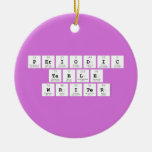 Periodic
 Table
 Writer  Ornaments