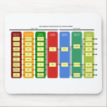 OSI Model Mousepad<br><div class="desc">OSI Model Mousepad</div>