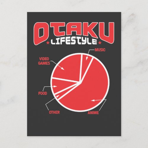 Otaku Lifestyle Food Anime Manga Kawaii Cosplay Postcard