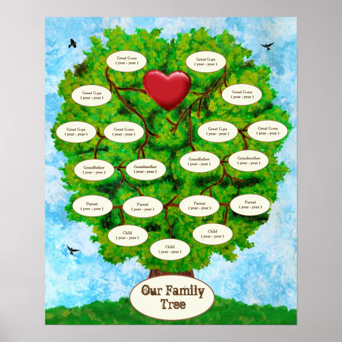 Our Family Tree Children Poster | Zazzle.com