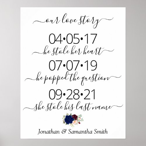 Our love story Best day yes day wedding navy Poster