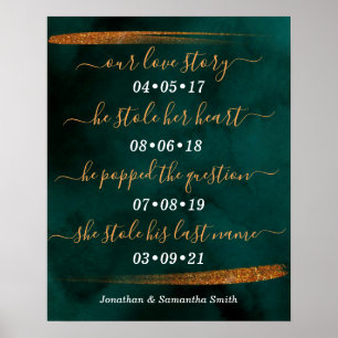 Our Love Story Special Dates Timeline Wedding Sign