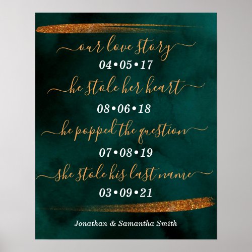 Our Love Story Special Dates Timeline Wedding Sign