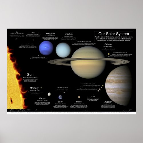 Our Solar System poster 48x3236x2430x2024x16 Poster