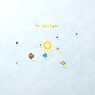 Our Solar System Sun Moon Planetary Chart Wall Decal