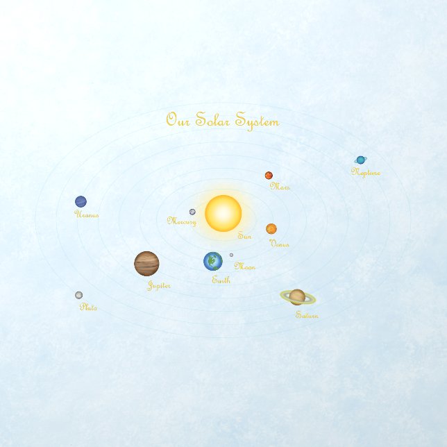 Our Solar System Sun Moon Planetary Chart Wall Decal (Insitu 1)