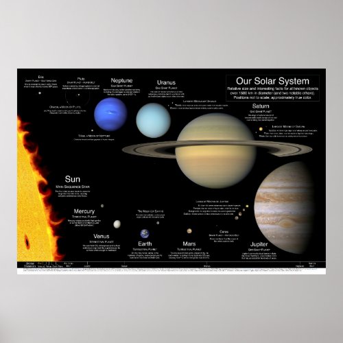 Our Solar System v20 48x3236x2430x2024x16 Poster