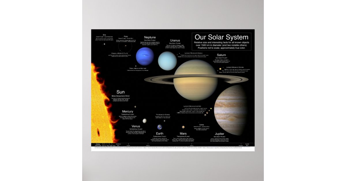 planets to scale of color