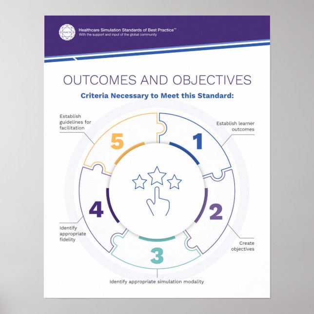 Outcomes & Objectives Simfographics Poster (Front)