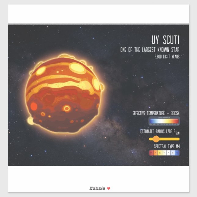 Outer Space Galaxy Stars Universe Science Info Sticker (Sheet)