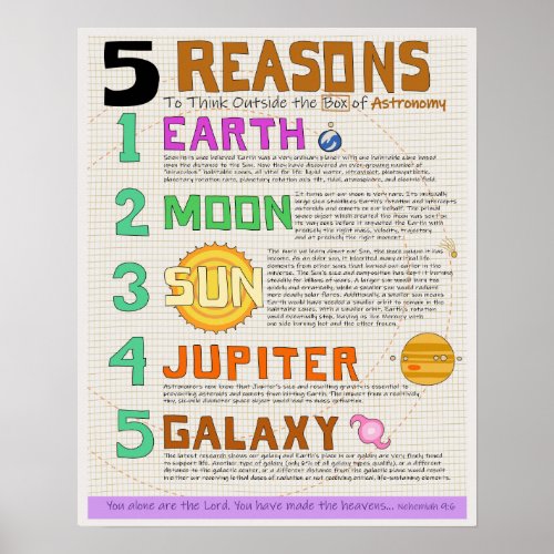 Outside the Box of Astronomy _ Intelligent Design Poster