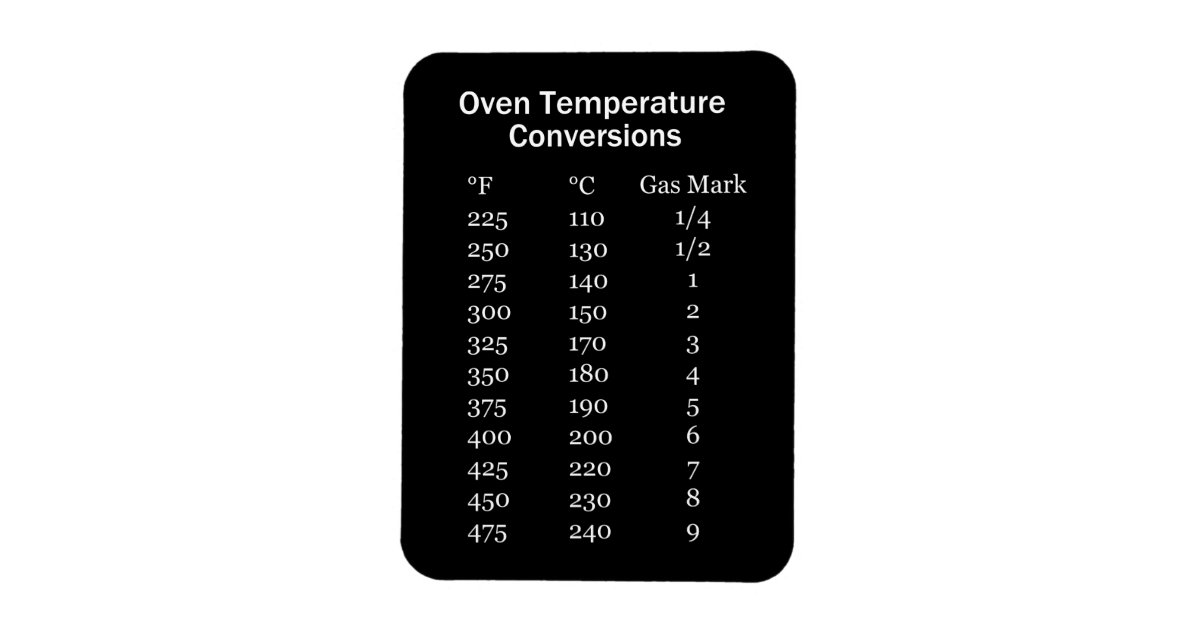 Oven Temperature Conversion Guide