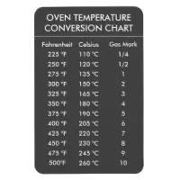 Oven Temperature Conversion Chart