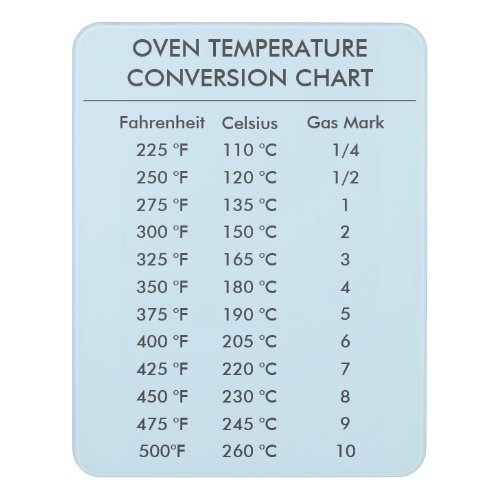 oven temperature conversion chart light blue door sign