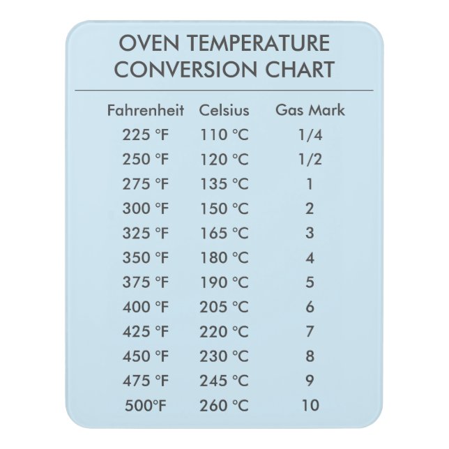 oven temperature conversion chart light blue door sign (Contemporary Vert)