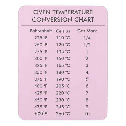 oven temperature conversion chart light pink door sign