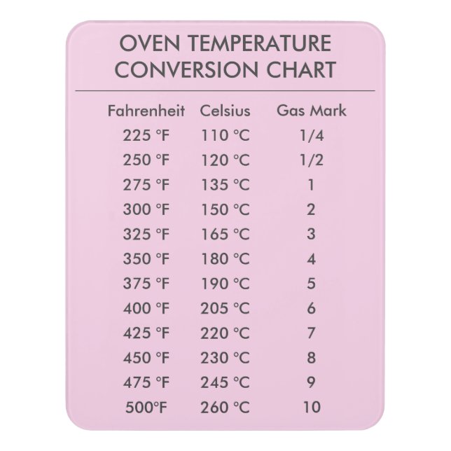 oven temperature conversion chart light pink door sign (Contemporary Vert)
