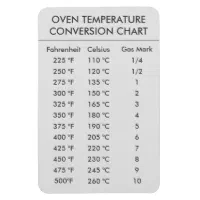 Cooking Temperature Chart Magnet Magnet for Sale by hashntoast