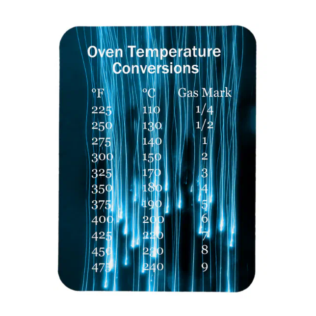 Conversion Chart for Oven Temps. I find this helps with older