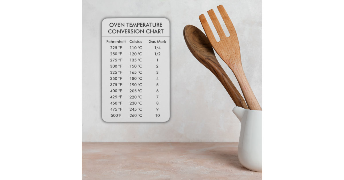 How to Convert Celsius to Fahrenheit  Baking conversion chart, Baking  measurements, Temperature conversion chart